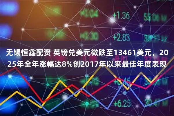 无锡恒鑫配资 英镑兑美元微跌至13461美元，2025年全年涨幅达8%创2017年以来最佳年度表现